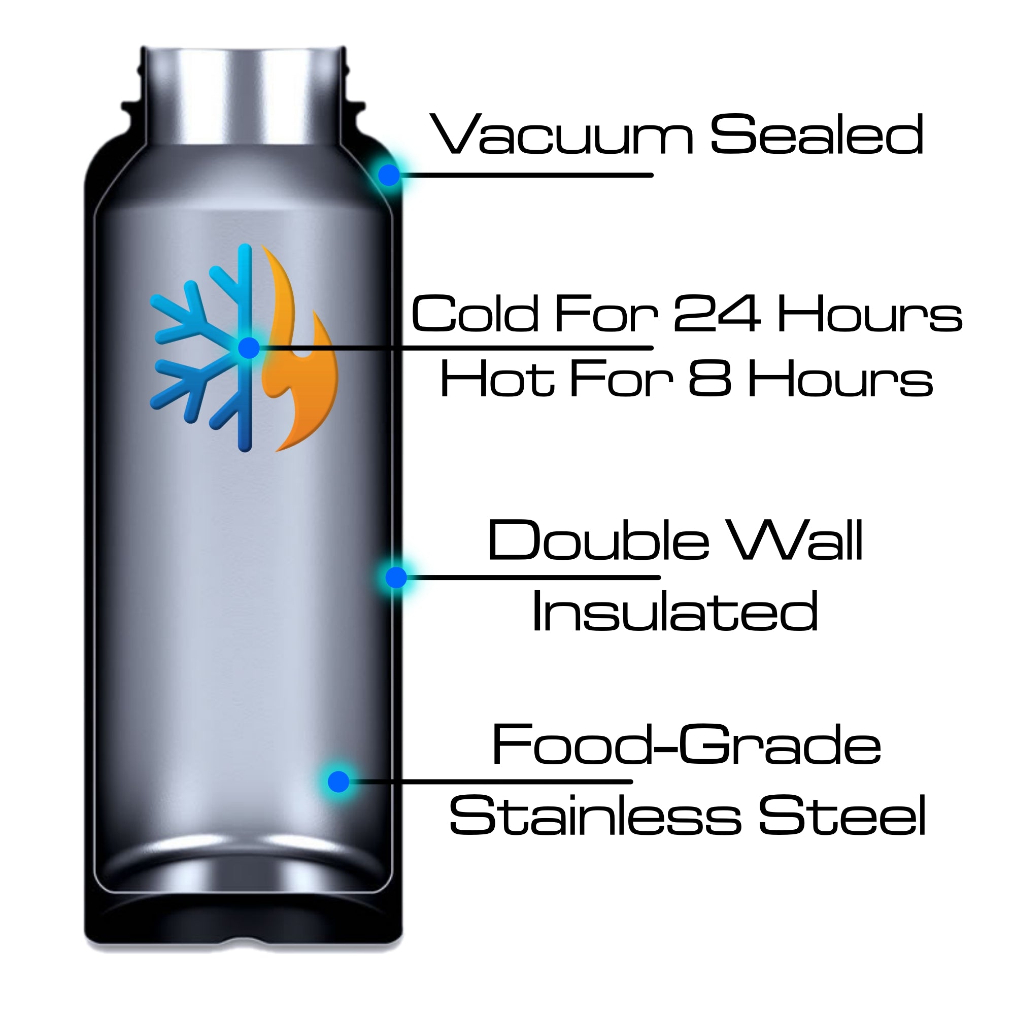 CamelBak Vacuum Insulated Stainless Steel 32 oz. Bottle & Arca Gear 40oz  Carrier